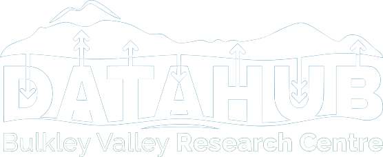 BVRC Data Hub